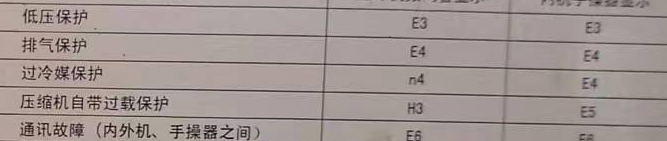 晋州空调电话在哪里找